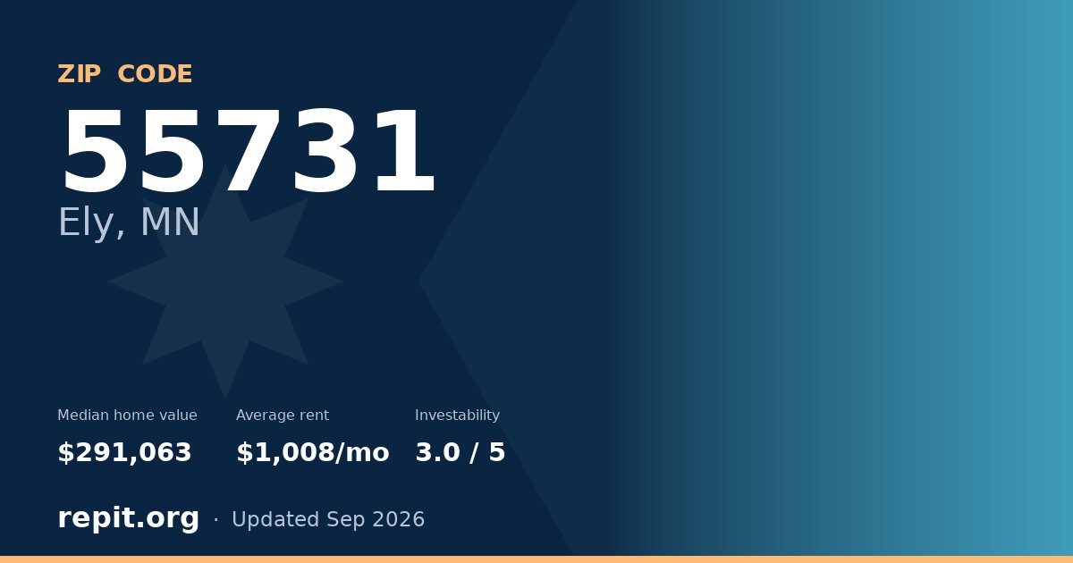 ZIP code 55731 (Ely, MN) — median home value $291,063, average rent $1,008/mo