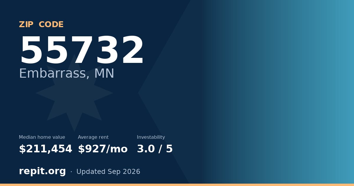 ZIP code 55732 (Embarrass, MN) — median home value $211,454, average rent $927/mo