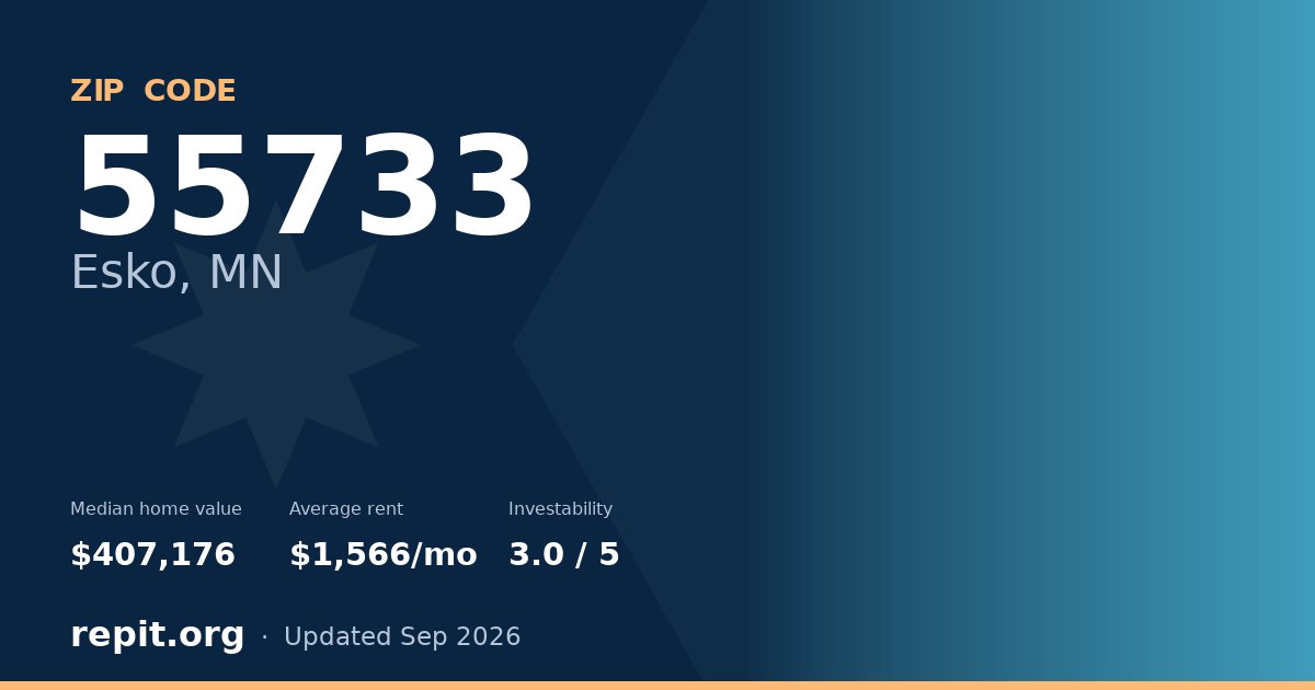 ZIP code 55733 (Esko, MN) — median home value $407,176, average rent $1,566/mo