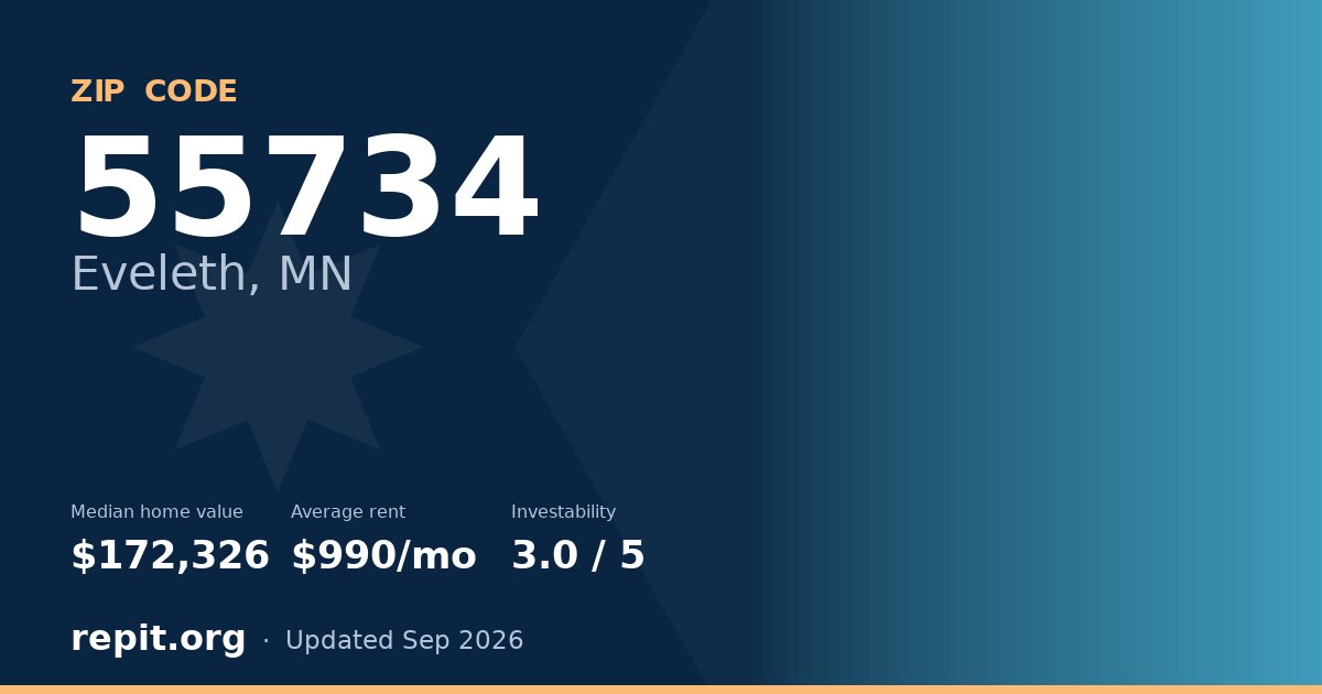 ZIP code 55734 (Eveleth, MN) — median home value $172,326, average rent $990/mo