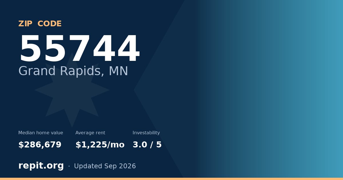 ZIP code 55744 (Grand Rapids, MN) — median home value $286,679, average rent $1,225/mo