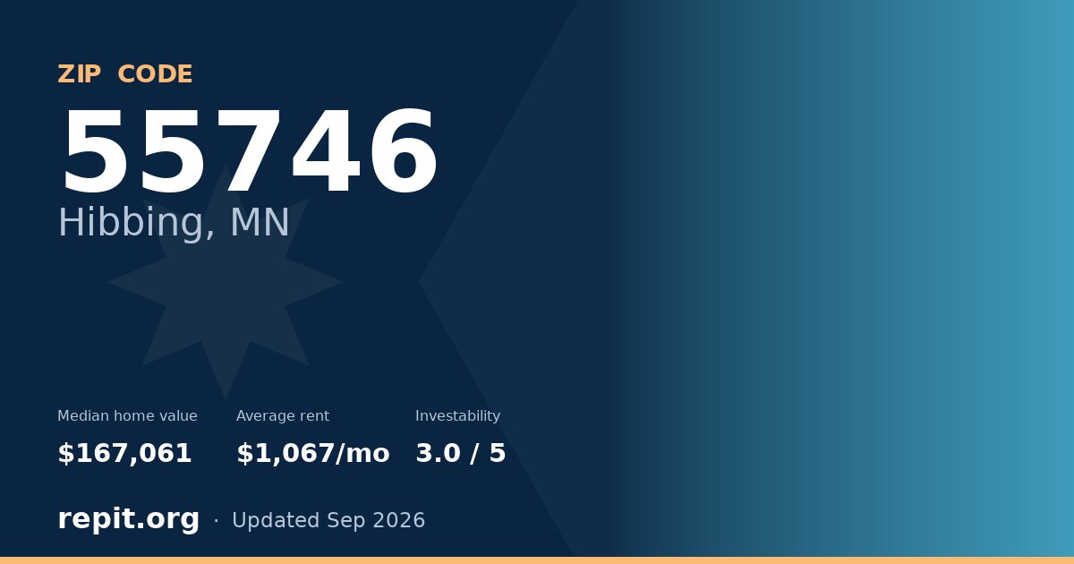 ZIP code 55746 (Hibbing, MN) — median home value $167,061, average rent $1,067/mo