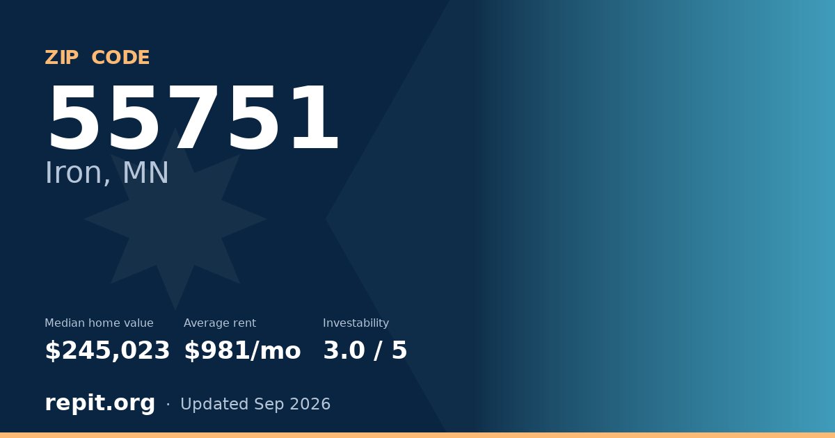 ZIP code 55751 (Iron, MN) — median home value $245,023, average rent $981/mo