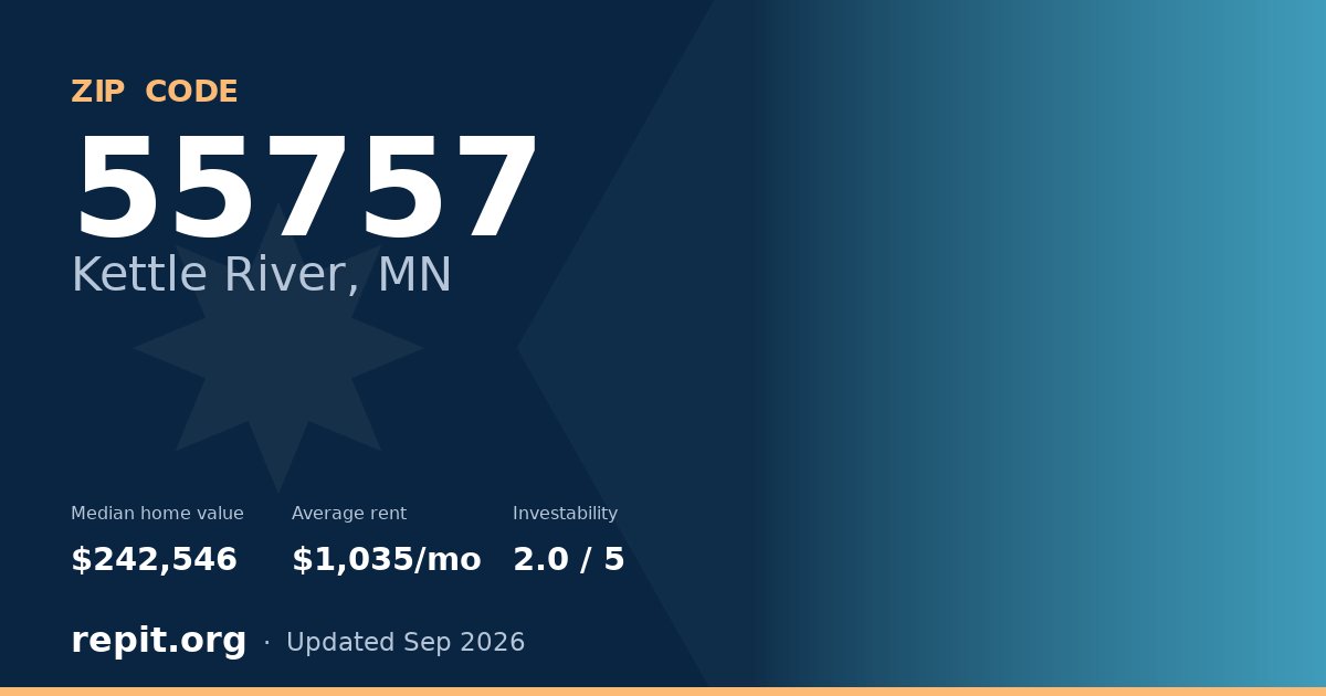 ZIP code 55757 (Kettle River, MN) — median home value $242,546, average rent $1,035/mo