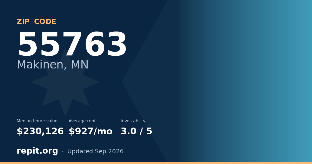 ZIP code 55763 (Makinen, MN) — median home value $230,126, average rent $927/mo