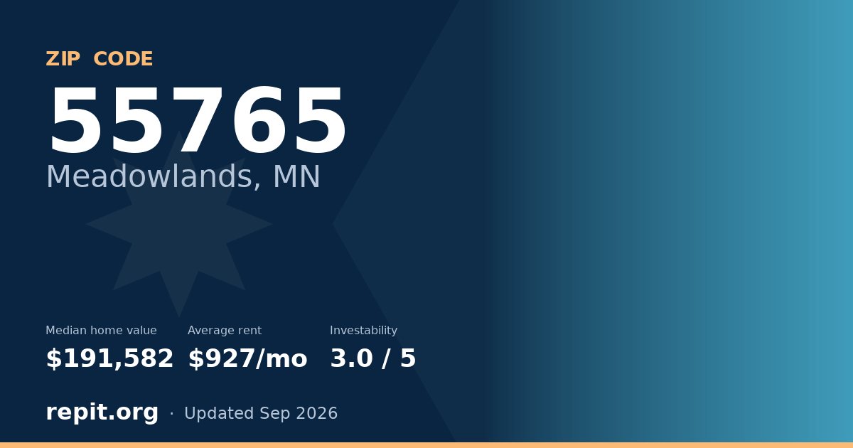 ZIP code 55765 (Meadowlands, MN) — median home value $191,582, average rent $927/mo
