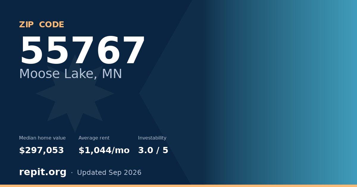 ZIP code 55767 (Moose Lake, MN) — median home value $297,053, average rent $1,044/mo