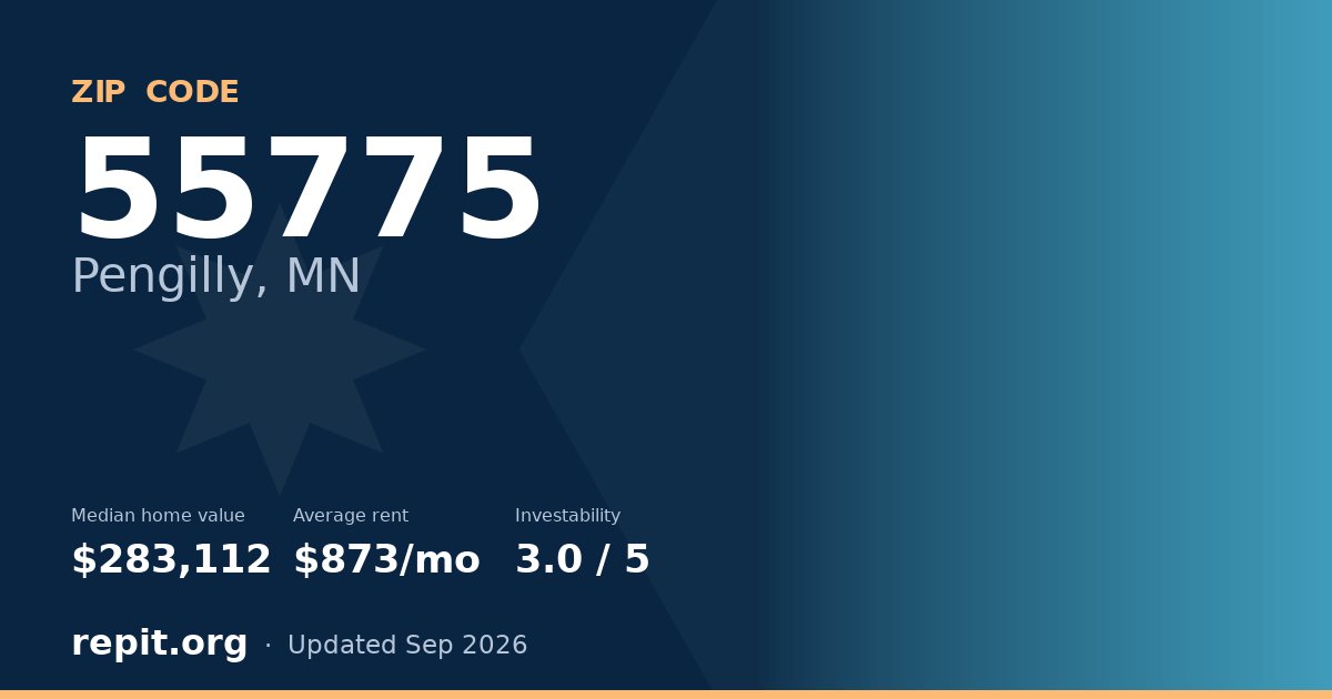 ZIP code 55775 (Pengilly, MN) — median home value $283,112, average rent $873/mo