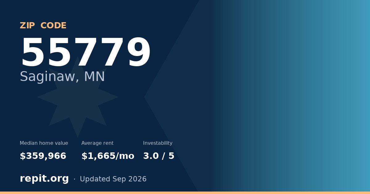 ZIP code 55779 (Saginaw, MN) — median home value $359,966, average rent $1,665/mo
