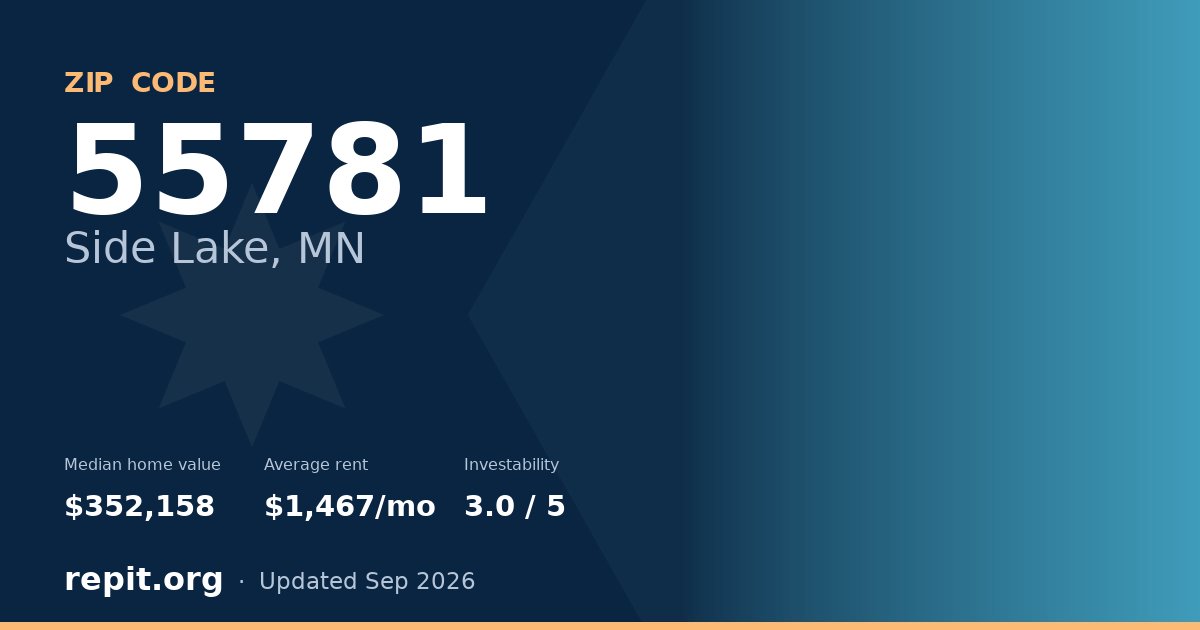 ZIP code 55781 (Side Lake, MN) — median home value $352,158, average rent $1,467/mo