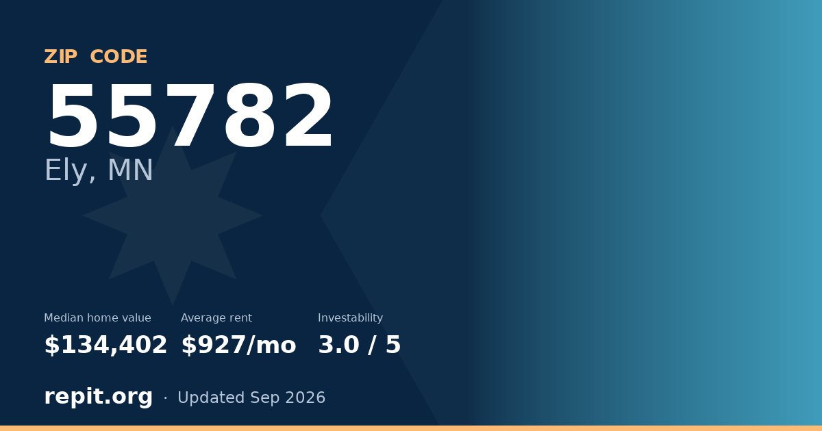 ZIP code 55782 (Ely, MN) — median home value $134,402, average rent $927/mo