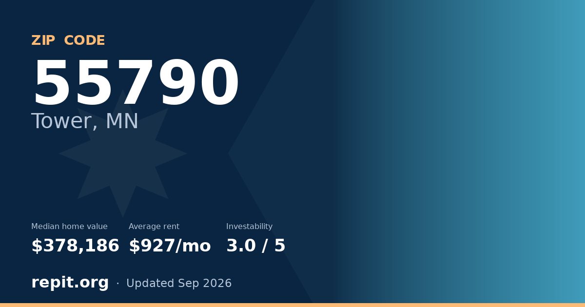 ZIP code 55790 (Tower, MN) — median home value $378,186, average rent $927/mo
