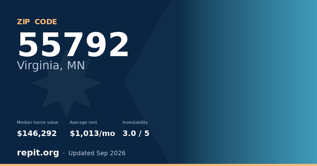 ZIP code 55792 (Virginia, MN) — median home value $146,292, average rent $1,013/mo