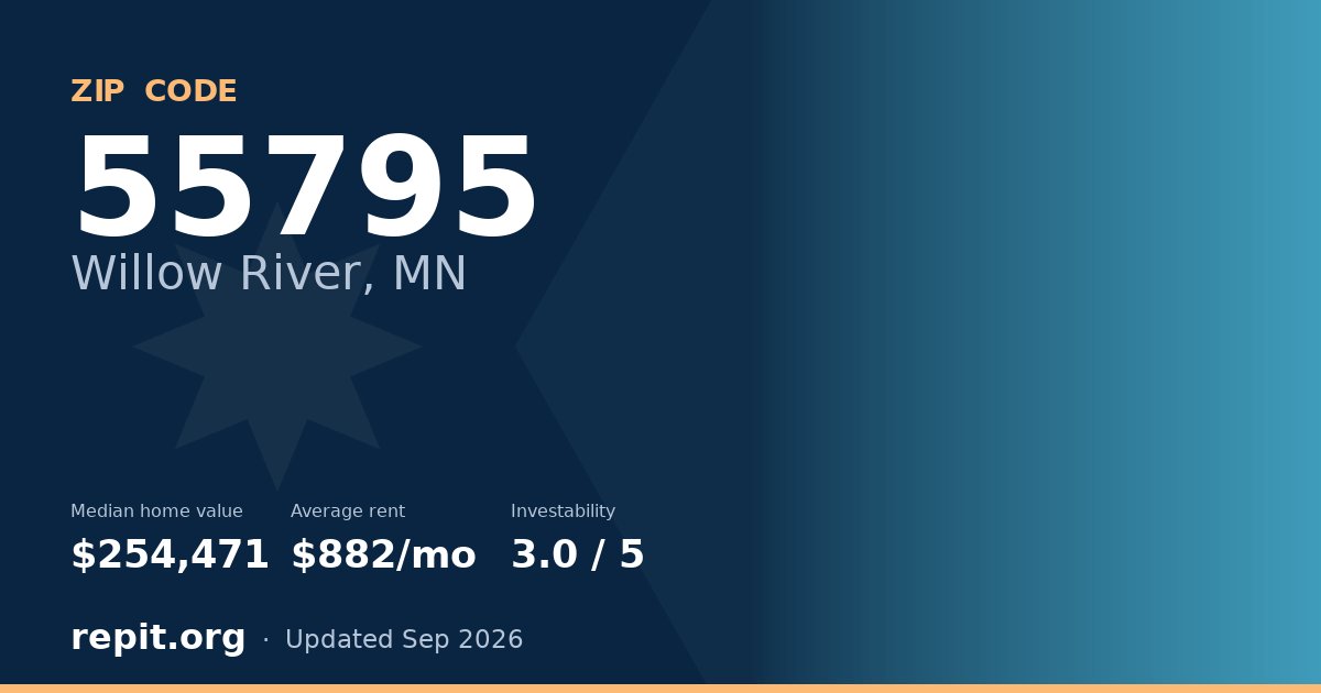 ZIP code 55795 (Willow River, MN) — median home value $254,471, average rent $882/mo
