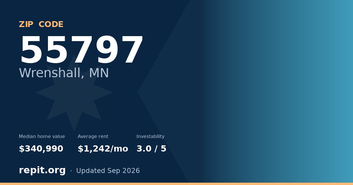 ZIP code 55797 (Wrenshall, MN) — median home value $340,990, average rent $1,242/mo