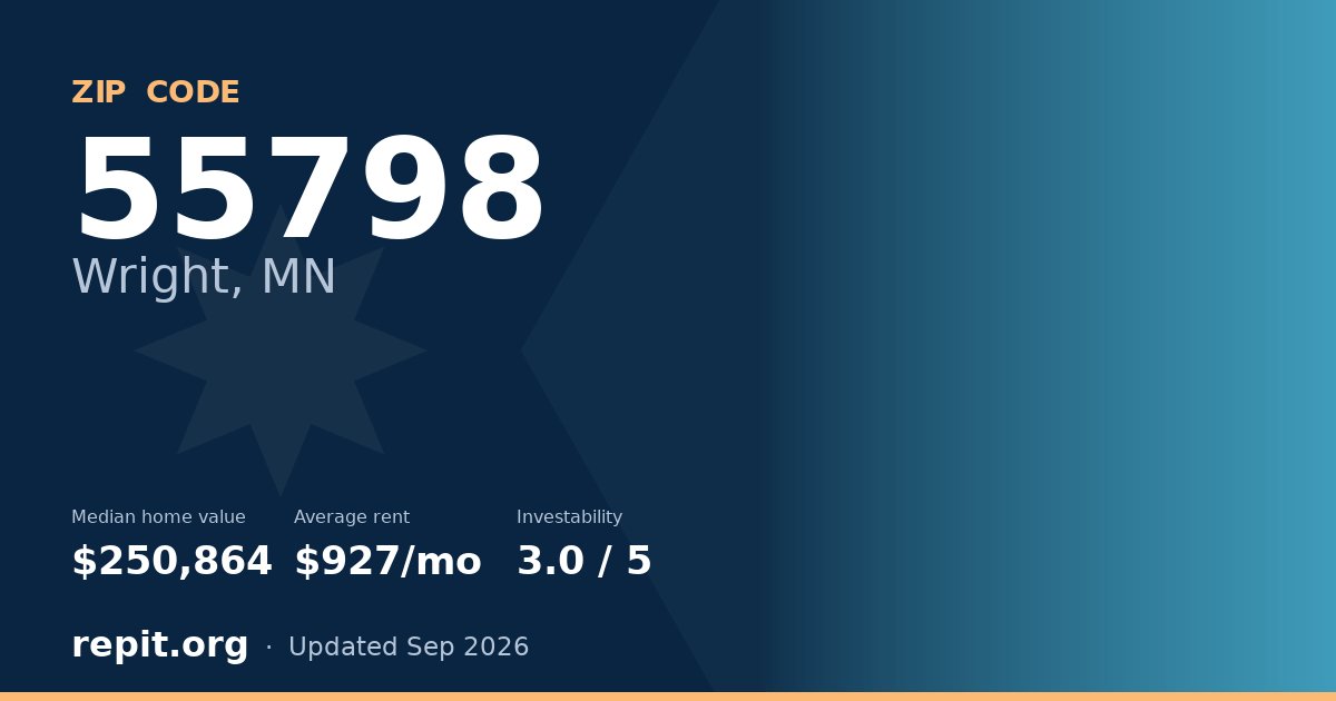 ZIP code 55798 (Wright, MN) — median home value $250,864, average rent $927/mo