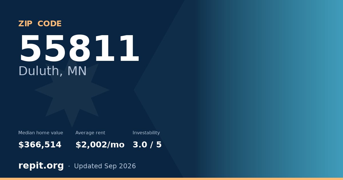 ZIP code 55811 (Duluth, MN) — median home value $366,514, average rent $2,002/mo