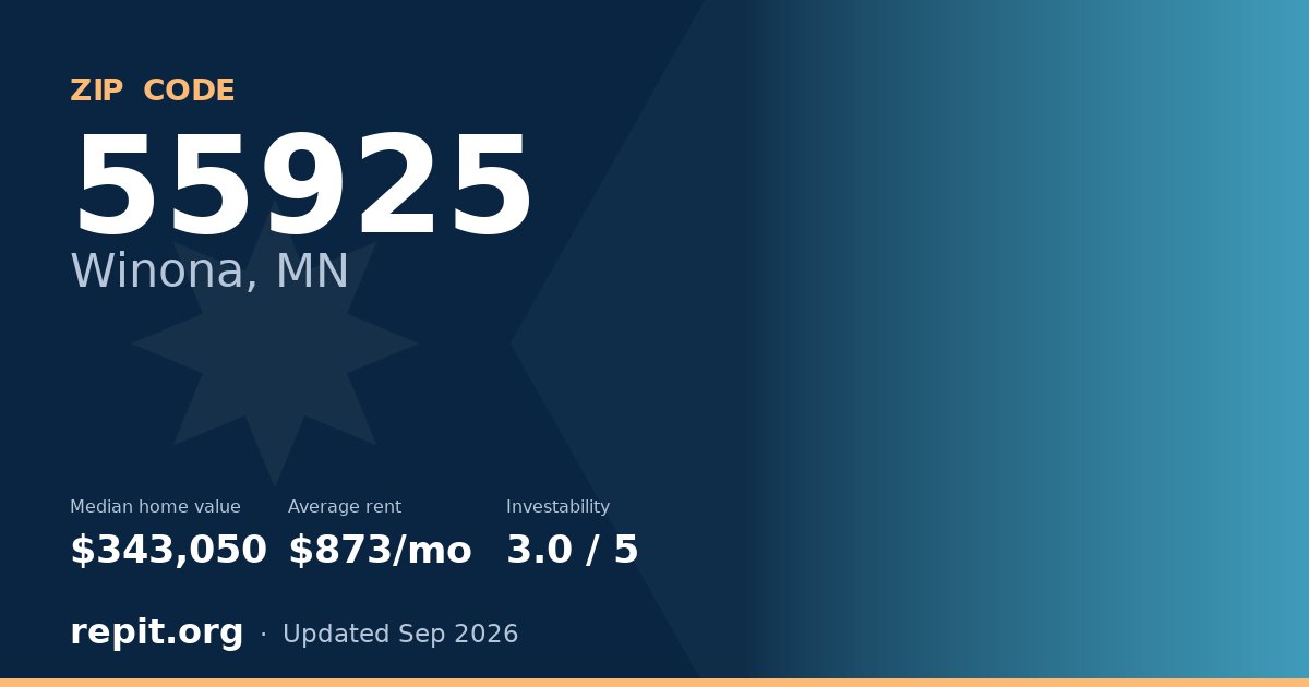 ZIP code 55925 (Winona, MN) — median home value $343,050, average rent $873/mo