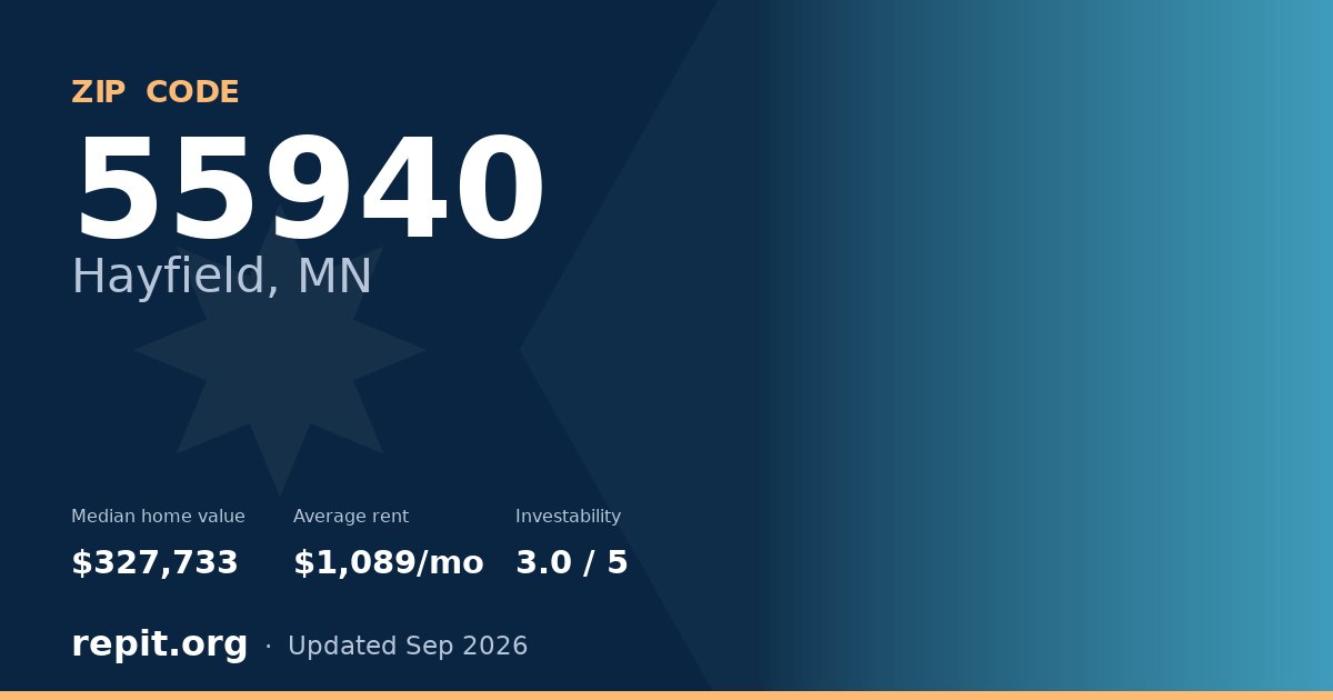 ZIP code 55940 (Hayfield, MN) — median home value $327,733, average rent $1,089/mo