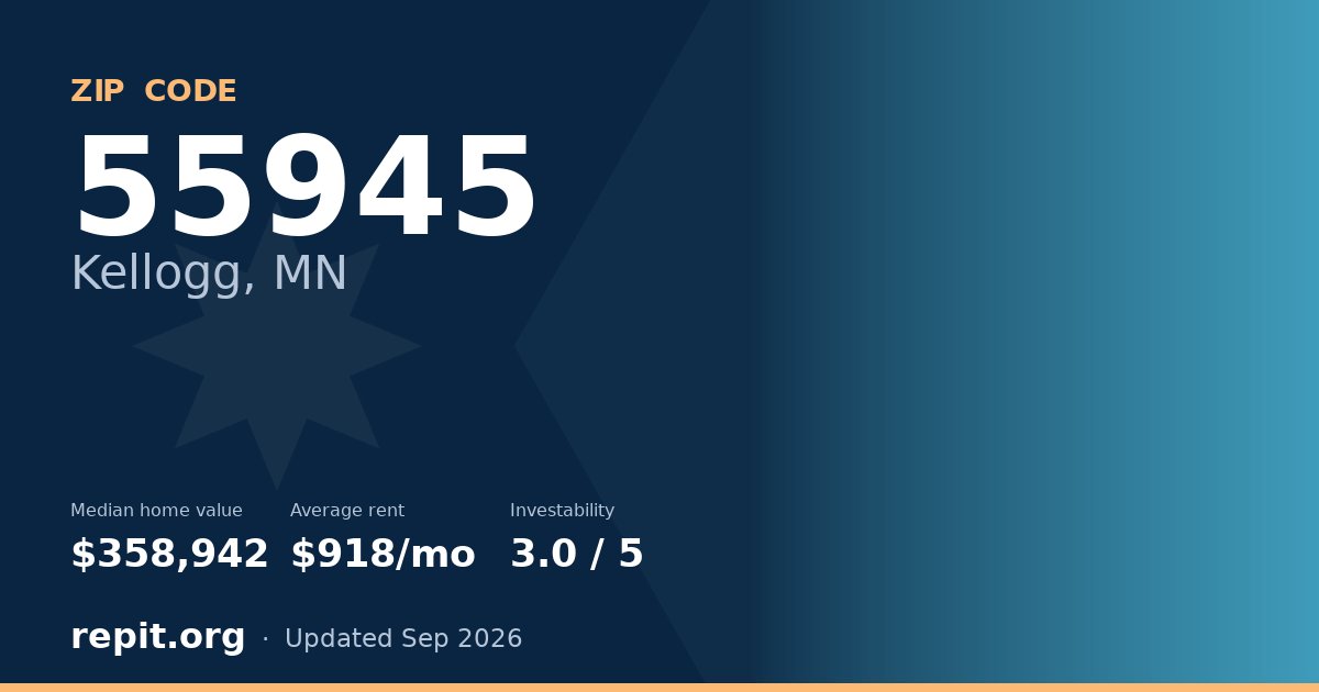 ZIP code 55945 (Kellogg, MN) — median home value $358,942, average rent $918/mo