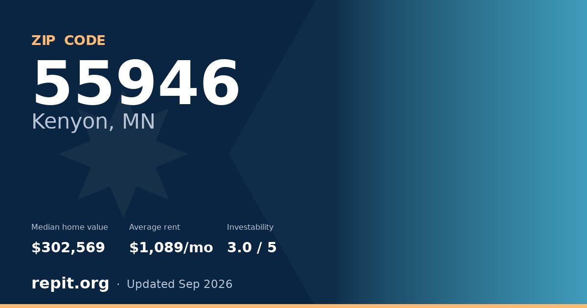 ZIP code 55946 (Kenyon, MN) — median home value $302,569, average rent $1,089/mo