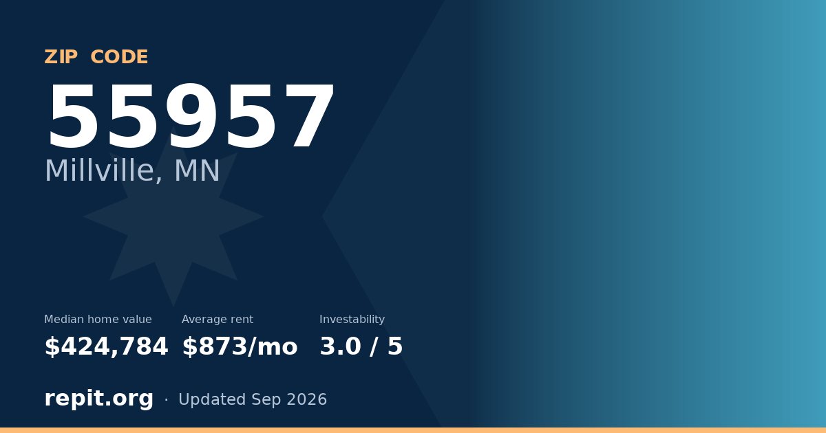 ZIP code 55957 (Millville, MN) — median home value $424,784, average rent $873/mo