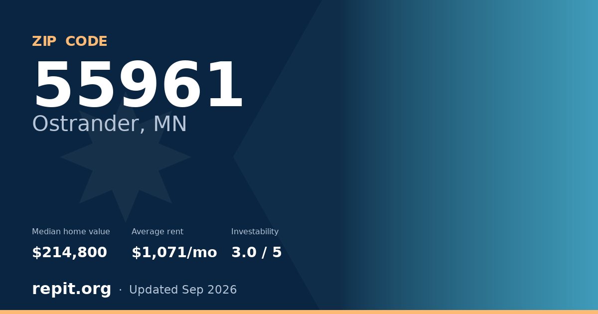 ZIP code 55961 (Ostrander, MN) — median home value $214,800, average rent $1,071/mo
