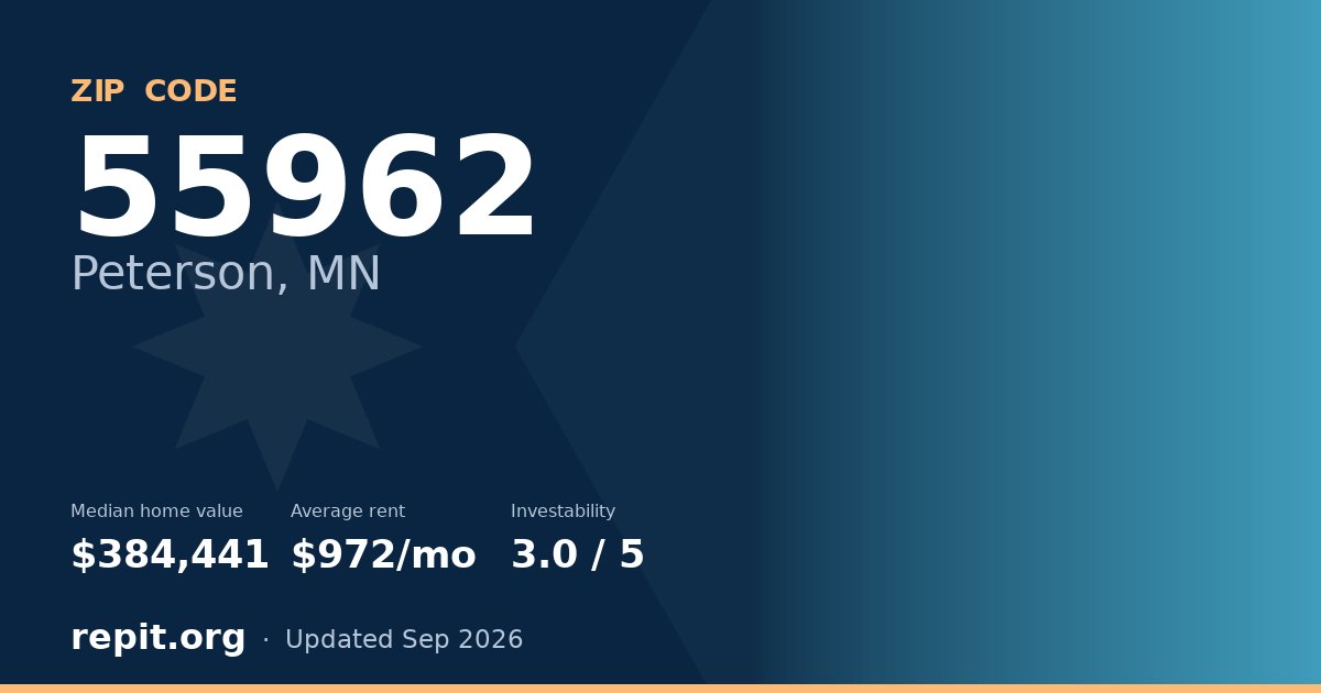 ZIP code 55962 (Peterson, MN) — median home value $384,441, average rent $972/mo