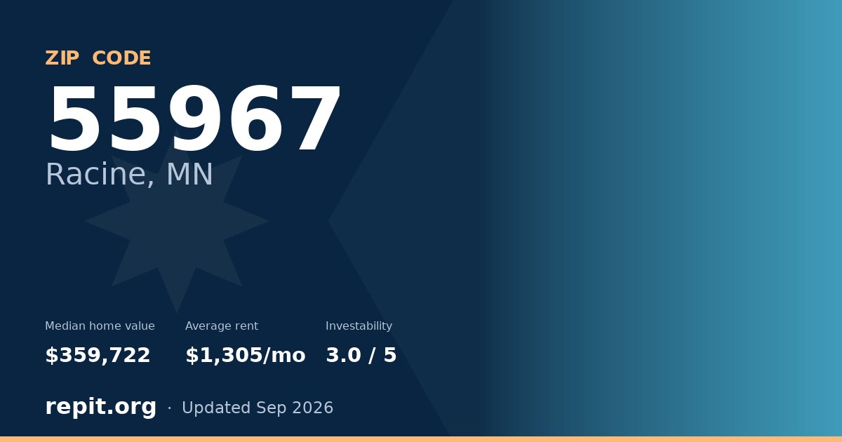 ZIP code 55967 (Racine, MN) — median home value $359,722, average rent $1,305/mo