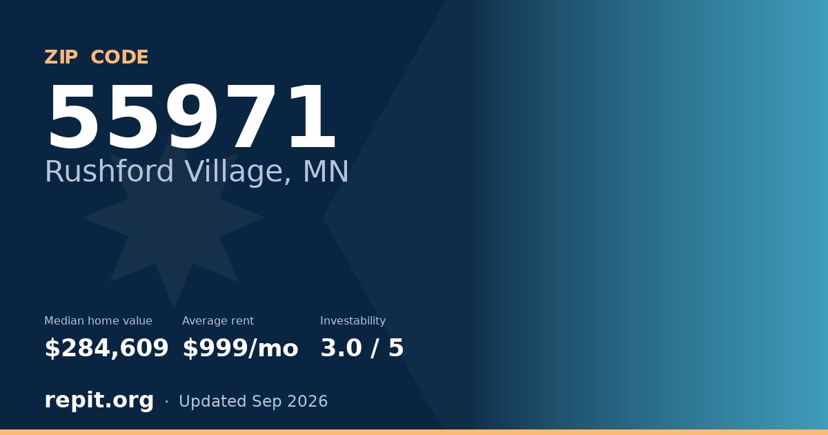 ZIP code 55971 (Rushford Village, MN) — median home value $284,609, average rent $999/mo