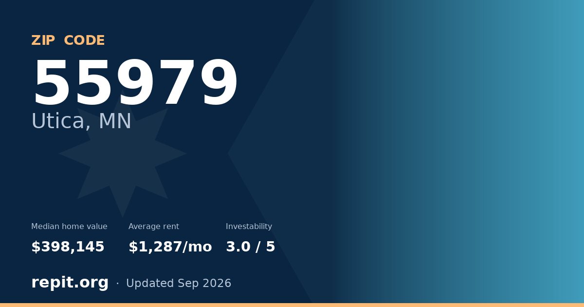 ZIP code 55979 (Utica, MN) — median home value $398,145, average rent $1,287/mo