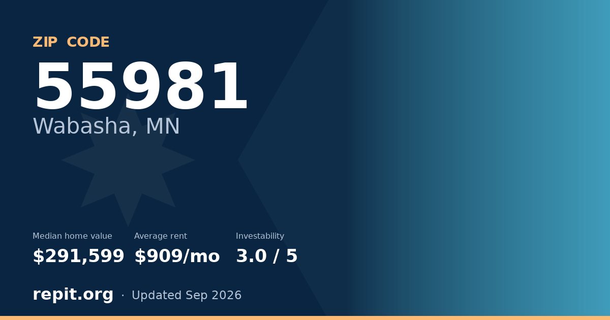 ZIP code 55981 (Wabasha, MN) — median home value $291,599, average rent $909/mo