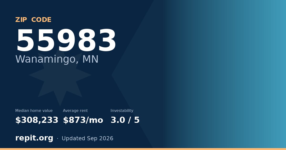 ZIP code 55983 (Wanamingo, MN) — median home value $308,233, average rent $873/mo