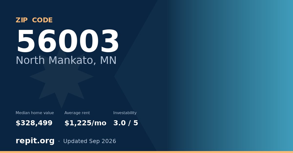 ZIP code 56003 (North Mankato, MN) — median home value $328,499, average rent $1,225/mo