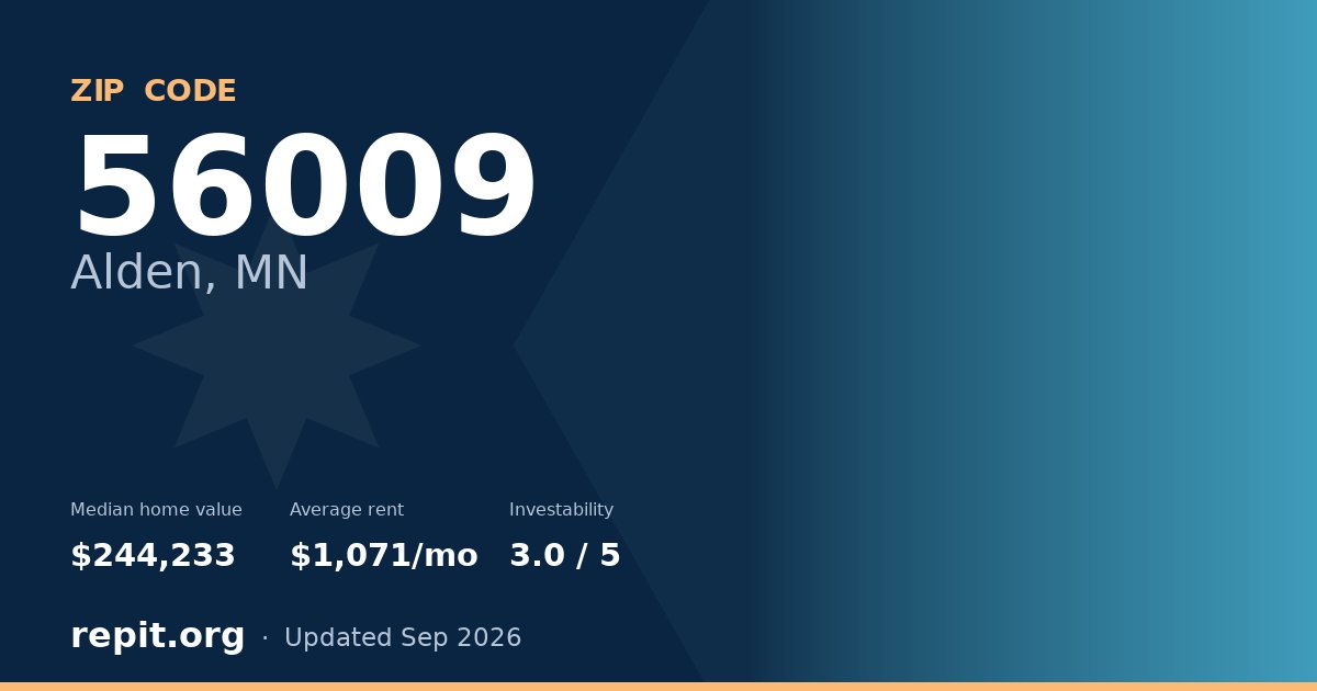 ZIP code 56009 (Alden, MN) — median home value $244,233, average rent $1,071/mo