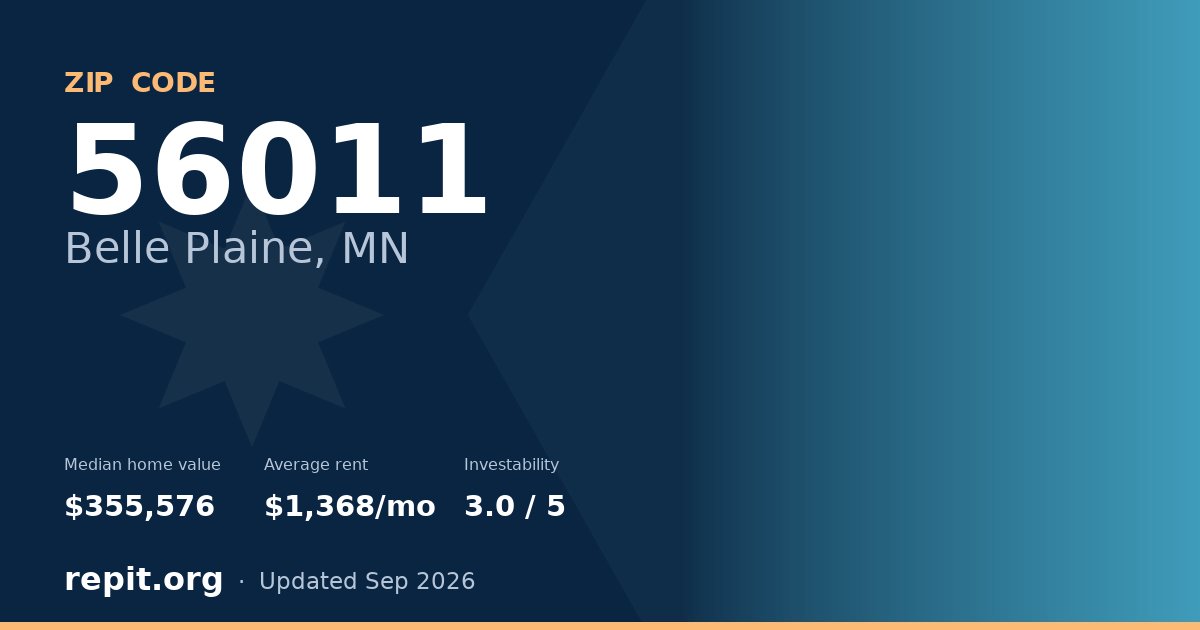 ZIP code 56011 (Belle Plaine, MN) — median home value $355,576, average rent $1,368/mo