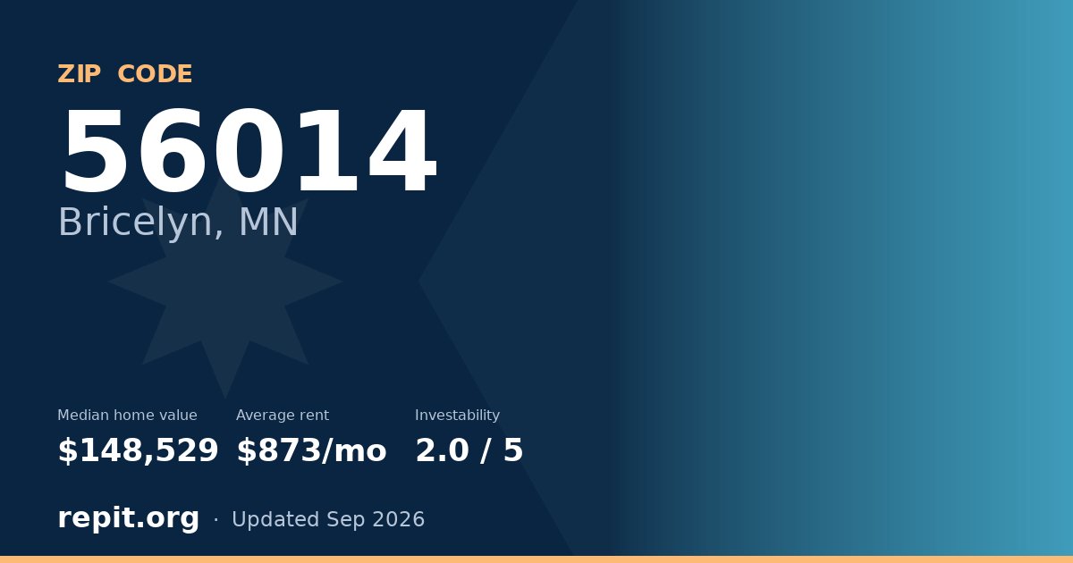 ZIP code 56014 (Bricelyn, MN) — median home value $148,529, average rent $873/mo