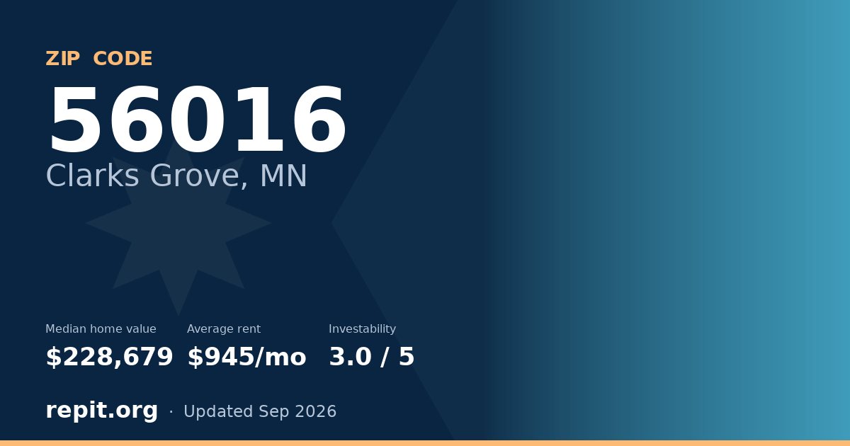 ZIP code 56016 (Clarks Grove, MN) — median home value $228,679, average rent $945/mo