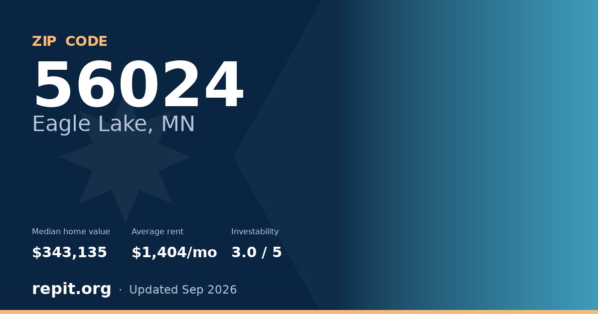 ZIP code 56024 (Eagle Lake, MN) — median home value $343,135, average rent $1,404/mo