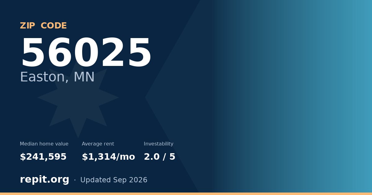 ZIP code 56025 (Easton, MN) — median home value $241,595, average rent $1,314/mo