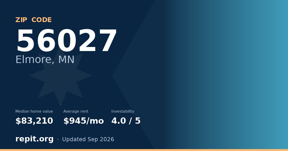 ZIP code 56027 (Elmore, MN) — median home value $83,210, average rent $945/mo