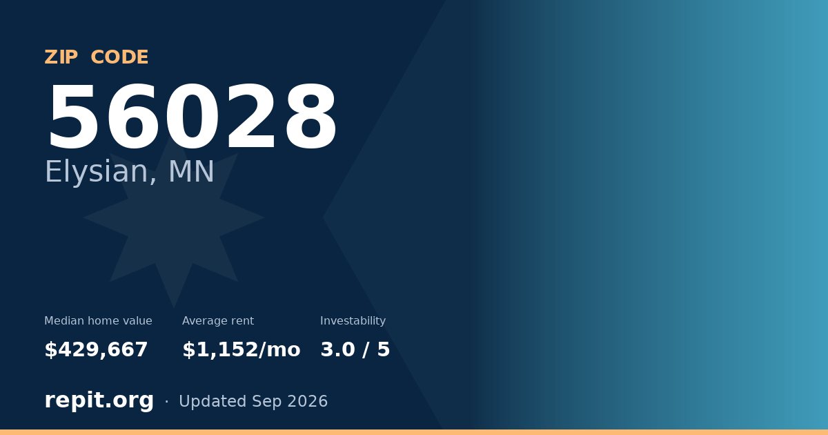 ZIP code 56028 (Elysian, MN) — median home value $429,667, average rent $1,152/mo