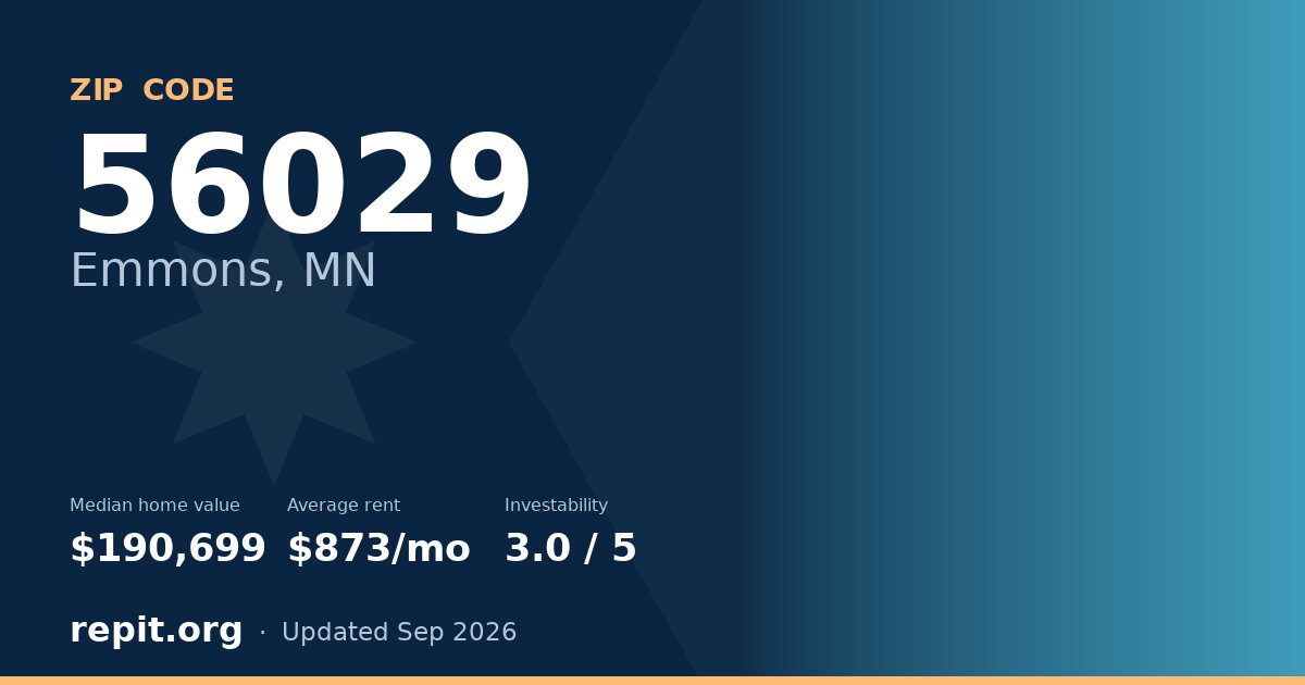ZIP code 56029 (Emmons, MN) — median home value $190,699, average rent $873/mo