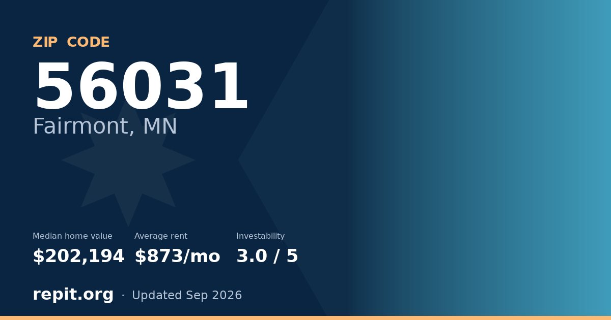 ZIP code 56031 (Fairmont, MN) — median home value $202,194, average rent $873/mo