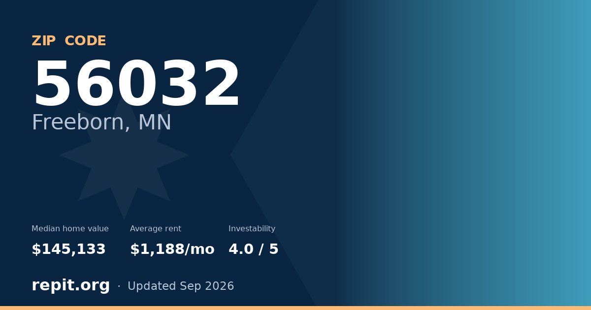 ZIP code 56032 (Freeborn, MN) — median home value $145,133, average rent $1,188/mo