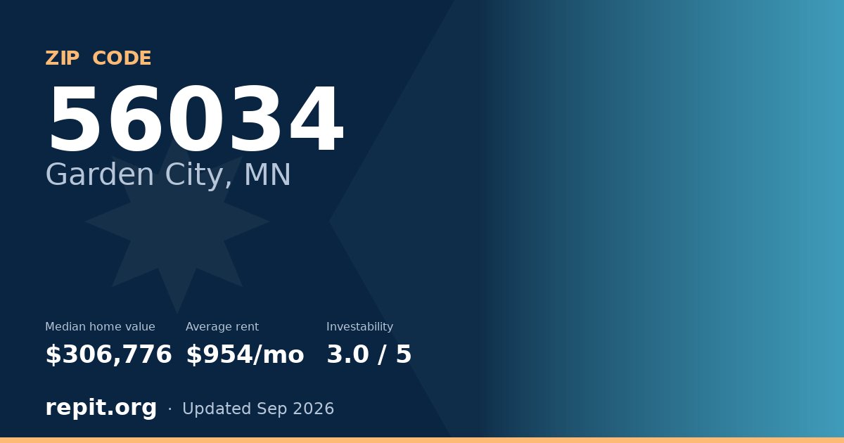 ZIP code 56034 (Garden City, MN) — median home value $306,776, average rent $954/mo