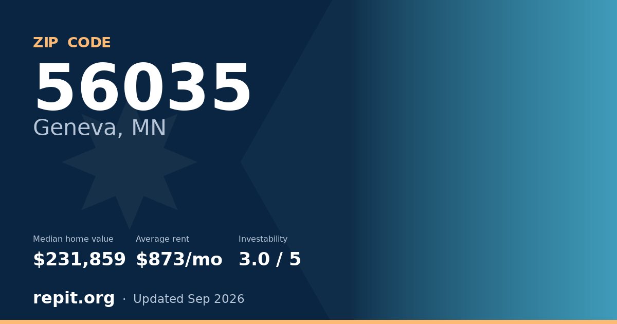 ZIP code 56035 (Geneva, MN) — median home value $231,859, average rent $873/mo