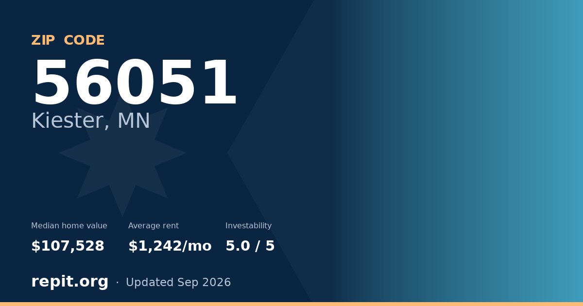 ZIP code 56051 (Kiester, MN) — median home value $107,528, average rent $1,242/mo