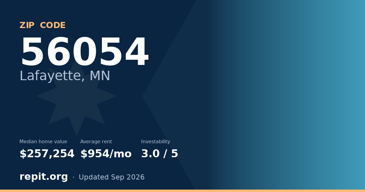 ZIP code 56054 (Lafayette, MN) — median home value $257,254, average rent $954/mo