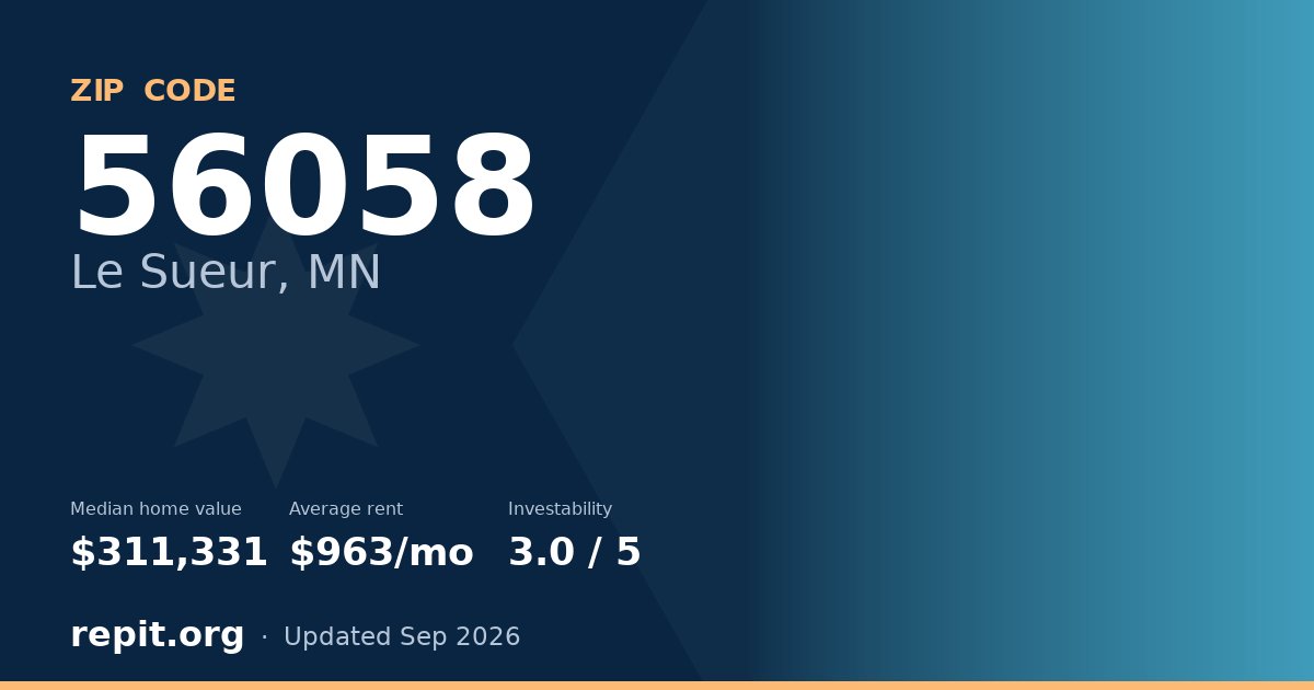 ZIP code 56058 (Le Sueur, MN) — median home value $311,331, average rent $963/mo
